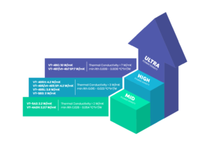 Ventec material introduction for differnt part number