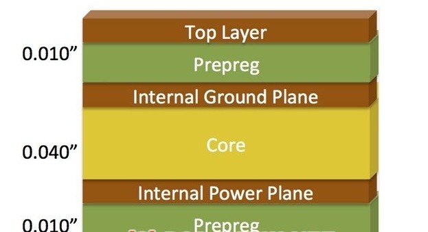 4 layer pcb stackup