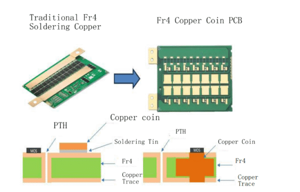 Embedded Copper Coin PCB Boards Manufacturer - FX PCB