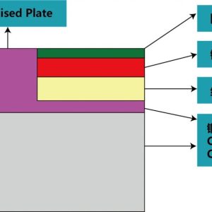 IMS PCB Manufacturer